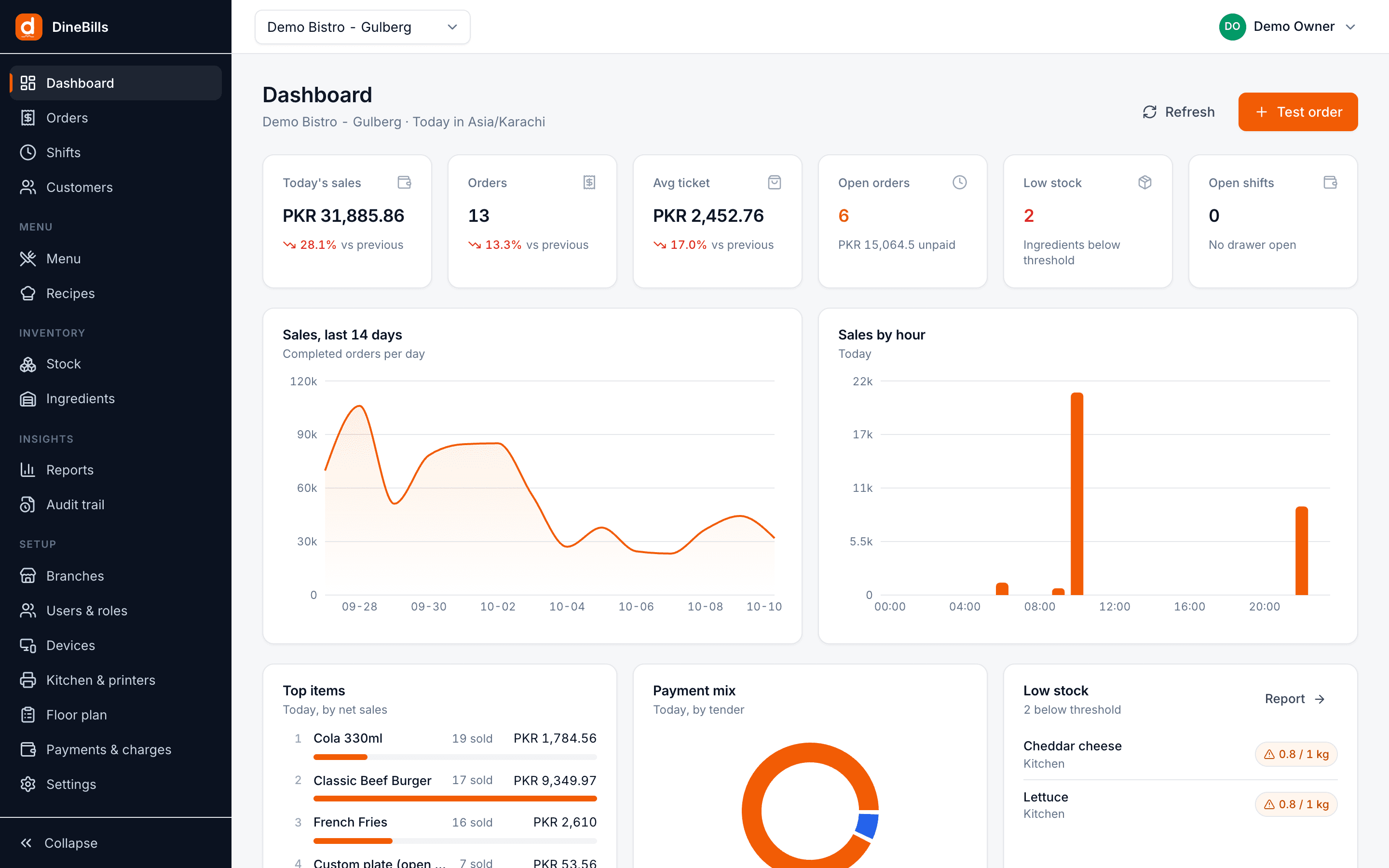 DineBills back office dashboard with today’s sales, orders, average ticket, open orders, low stock and open shifts, plus sales by day and by hour charts