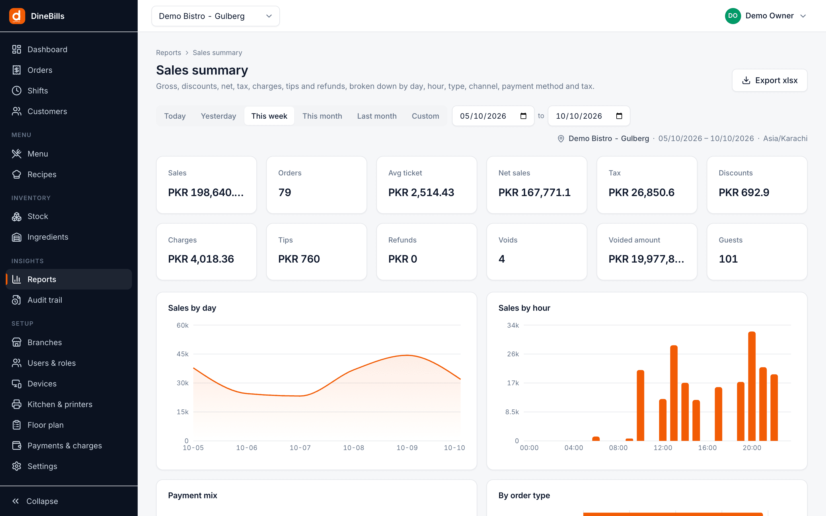 Sales summary report with gross sales, discounts, net sales, tax and charges, broken down by day, hour, order type and payment method